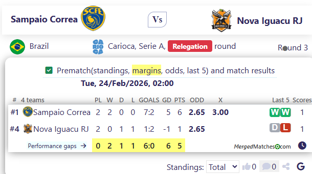 Sampaio Correa Vs Nova Iguacu RJ screenshot