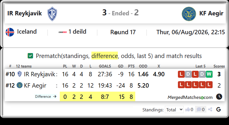 IR Reykjavik Vs KF Aegir screenshot