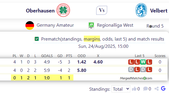 Oberhausen Vs Velbert screenshot