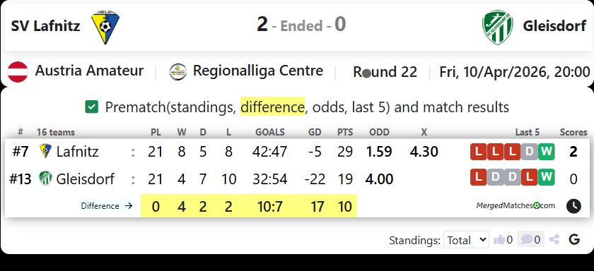 SV Lafnitz Vs Gleisdorf screenshot