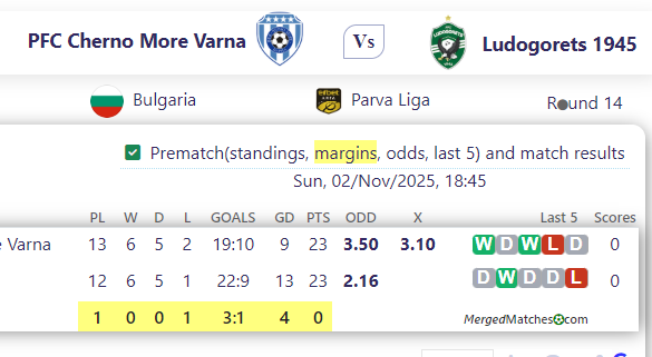PFC Cherno More Varna Vs PFC Ludogorets 1945 Razgrad screenshot