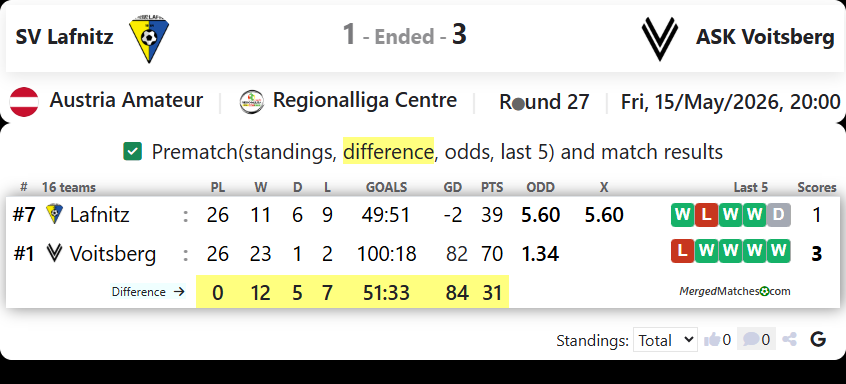 SV Lafnitz Vs ASK Voitsberg screenshot