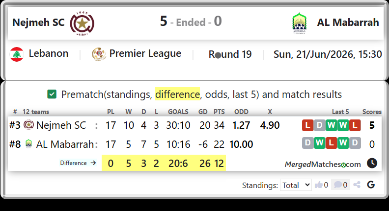 Nejmeh SC Vs AL Mabarrah screenshot