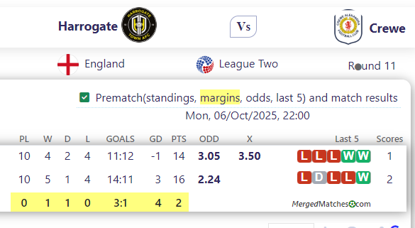Harrogate Vs Crewe screenshot