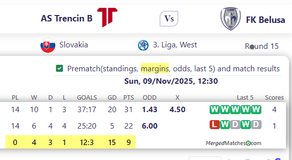 AS Trencin B Vs FK Belusa screenshot