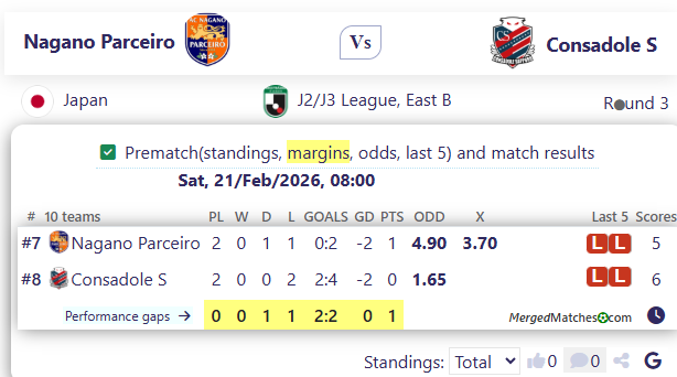 Nagano Parceiro Vs Consadole S screenshot