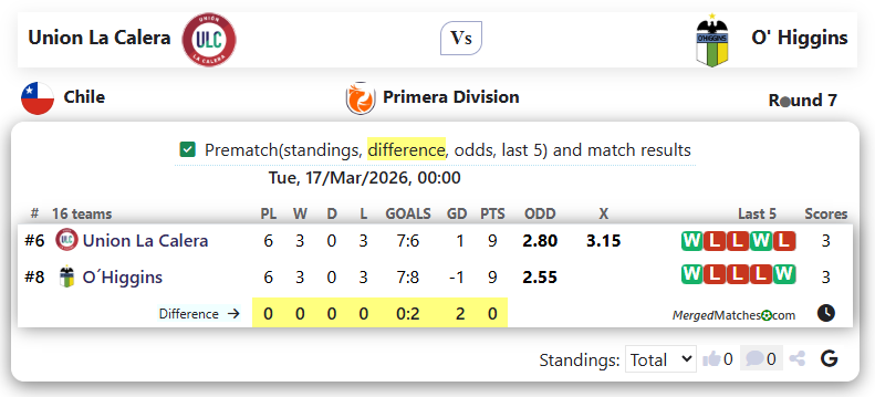Union La Calera Vs O' Higgins screenshot