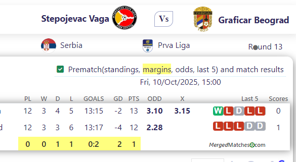 Stepojevac Vaga Vs Graficar Beograd screenshot