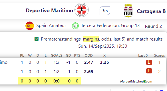 Deportivo Maritimo Vs Cartagena B screenshot
