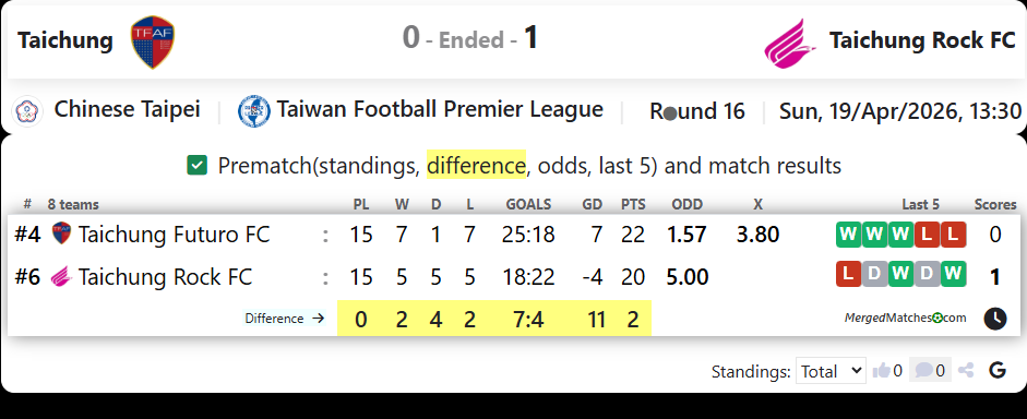Taichung Vs Taichung Rock FC screenshot