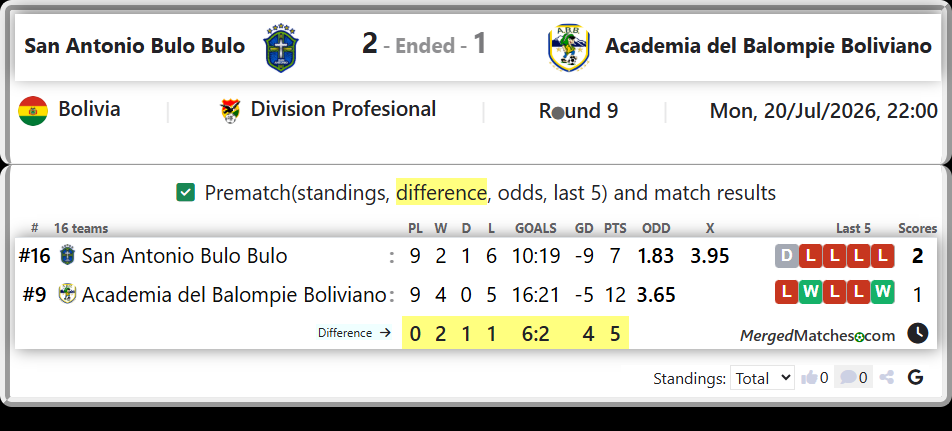 San Antonio Bulo Bulo Vs Academia del Balompie Boliviano screenshot