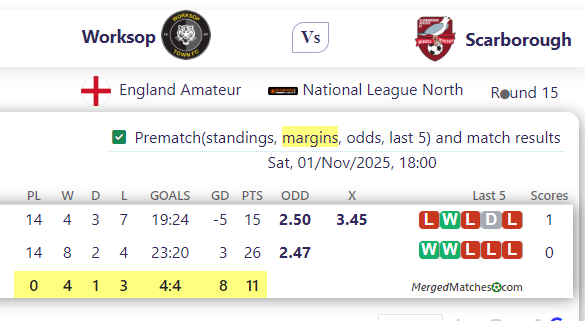 Worksop Town Vs Scarborough Athletic screenshot