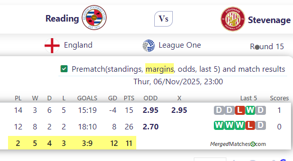 Reading Vs Stevenage screenshot