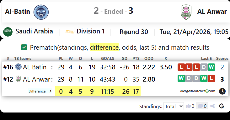 Al-Batin Vs AL Anwar screenshot