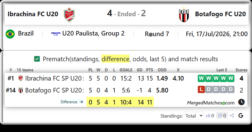Ibrachina FC SP U20 Vs Botafogo FC SP U20 screenshot