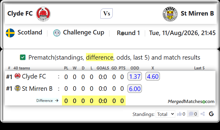 Clyde FC Vs St Mirren B screenshot