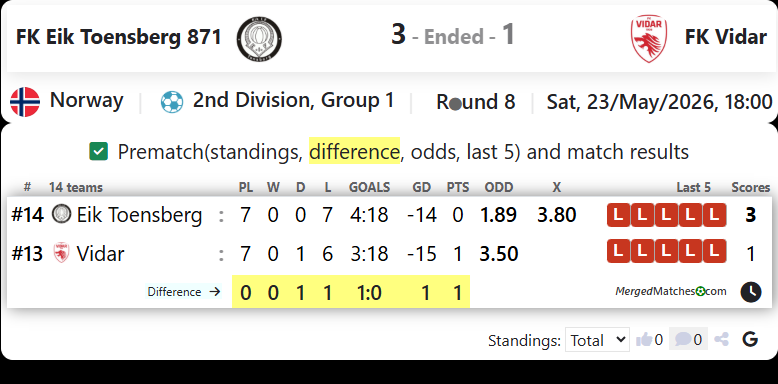 FK Eik Toensberg 871 Vs FK Vidar screenshot