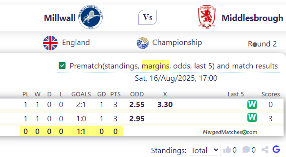 Millwall Vs Middlesbrough screenshot