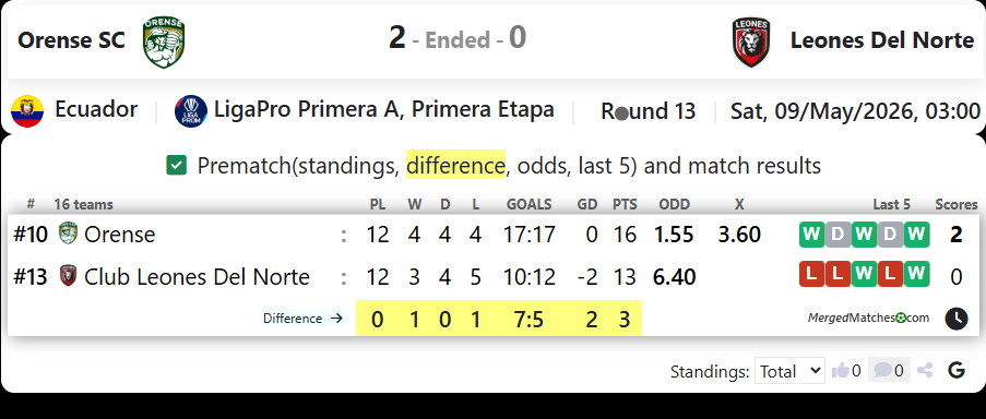 Orense SC Vs Leones Del Norte screenshot
