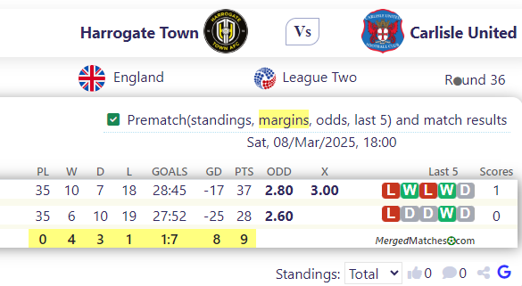 Harrogate Town Vs Carlisle United screenshot