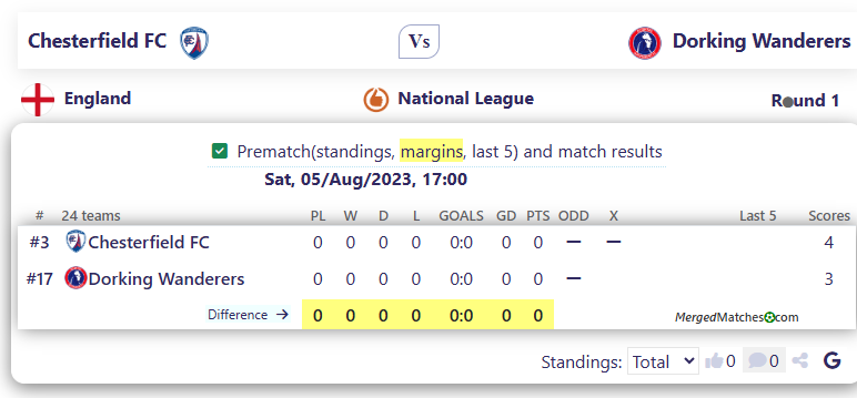 Chesterfield FC Vs Dorking Wanderers screenshot