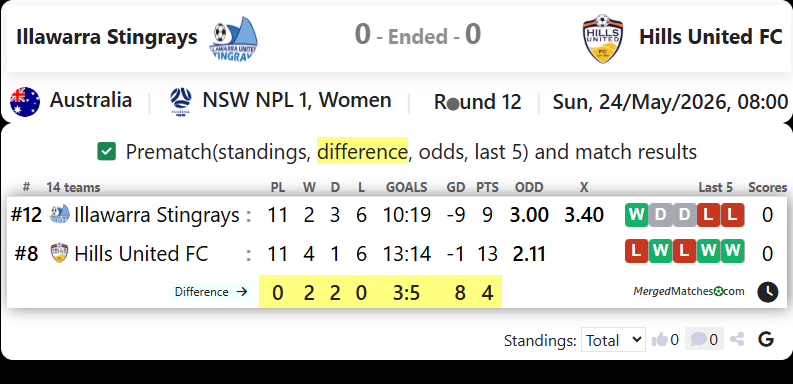 Illawarra Stingrays Vs Hills United FC screenshot