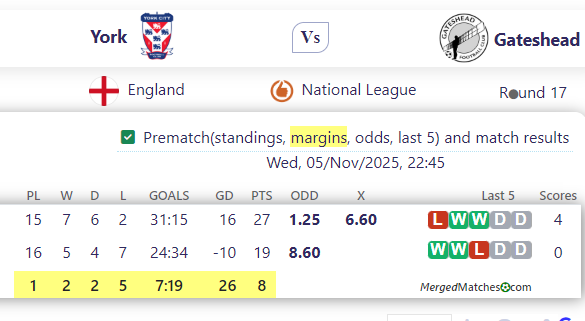 York City FC Vs Gateshead FC screenshot