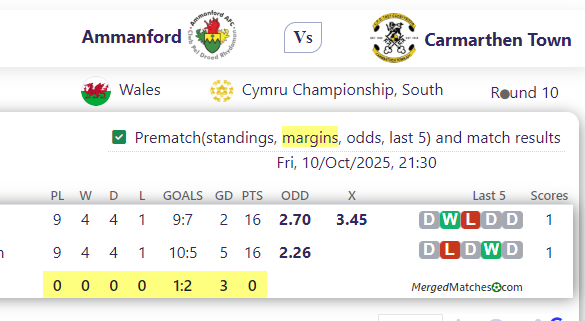 Ammanford Vs Carmarthen Town screenshot