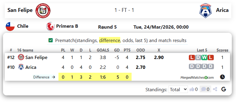 San Felipe Vs Arica screenshot