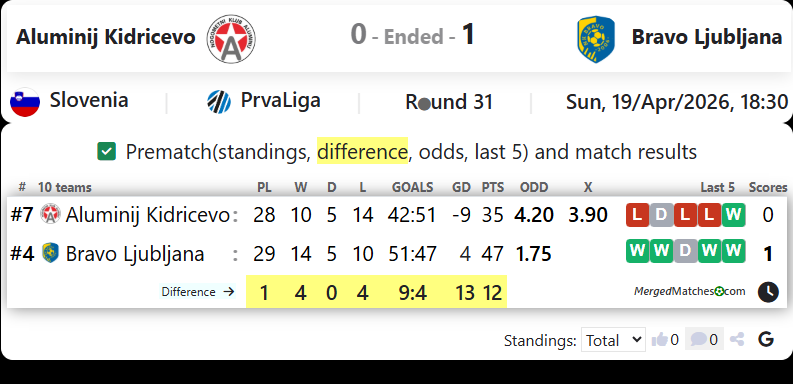Aluminij Kidricevo Vs Bravo Ljubljana screenshot
