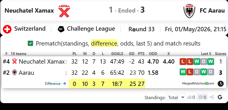 Neuchatel Xamax Vs FC Aarau screenshot
