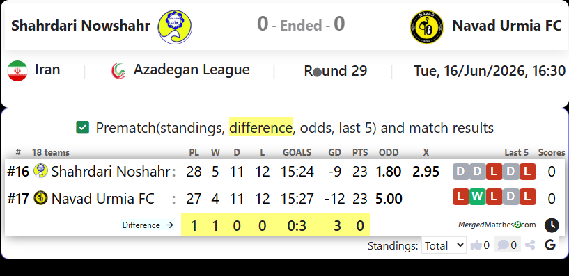 Shahrdari Noshahr Vs Navad Urmia FC screenshot