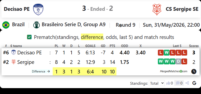 Decisao PE Vs CS Sergipe SE screenshot