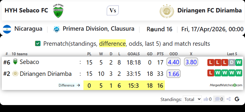 HYH Sebaco FC Vs Diriangen FC Diriamba screenshot