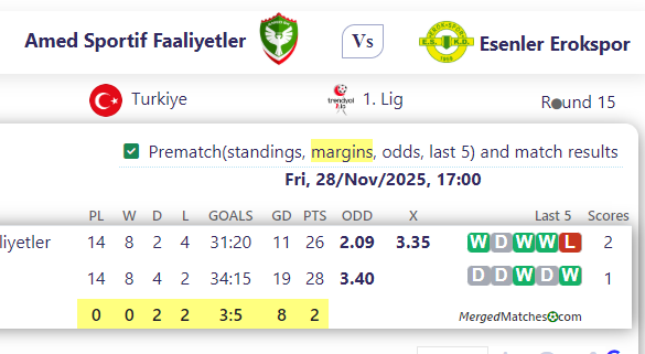 Amed Sportif Faaliyetler Vs Esenler Erokspor screenshot