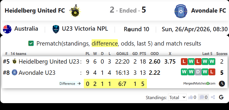 Heidelberg United FC Vs Avondale FC screenshot
