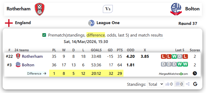 Rotherham Vs Bolton screenshot