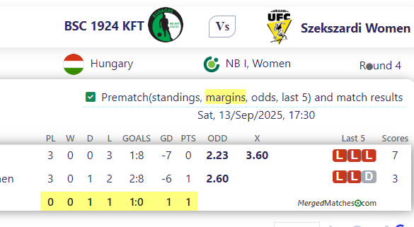 BSC 1924 KFT Vs Szekszardi Women screenshot