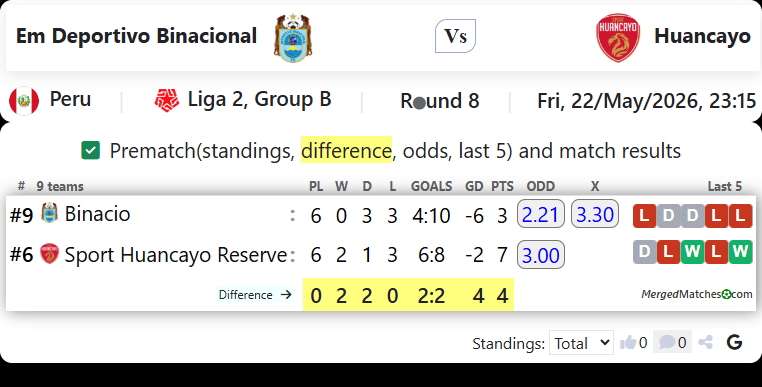 Em Deportivo Binacional Vs Huancayo screenshot