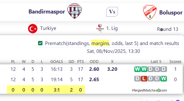 Bandirmaspor Vs Boluspor screenshot