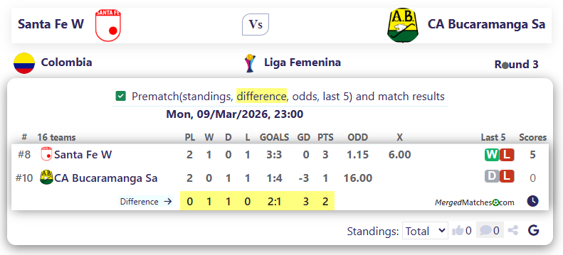 Santa Fe W Vs CA Bucaramanga Sa screenshot