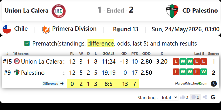 Union La Calera Vs CD Palestino screenshot