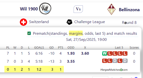 Wil 1900 Vs Bellinzona screenshot