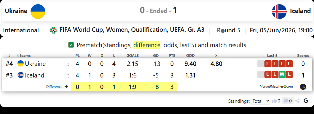 Ukraine Vs Iceland screenshot