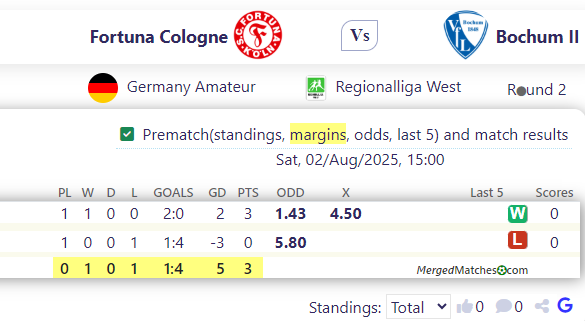 Fortuna Cologne Vs Bochum II screenshot