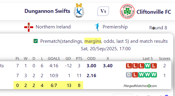 Dungannon Swifts Vs Cliftonville FC screenshot