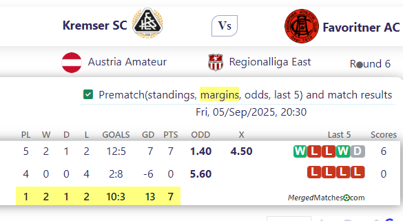 Kremser SC Vs Favoritner AC screenshot