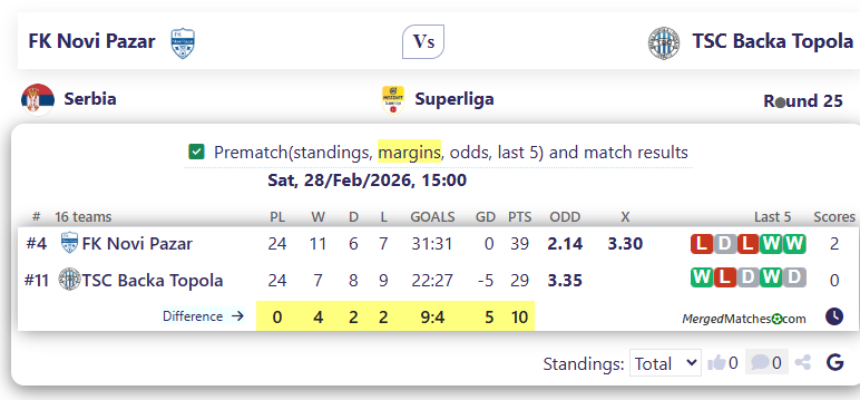 FK Novi Pazar Vs TSC Backa Topola screenshot