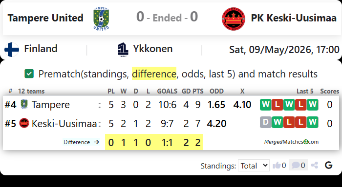 Tampere United Vs PK Keski-Uusimaa screenshot