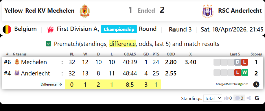 Yellow-Red KV Mechelen Vs RSC Anderlecht screenshot